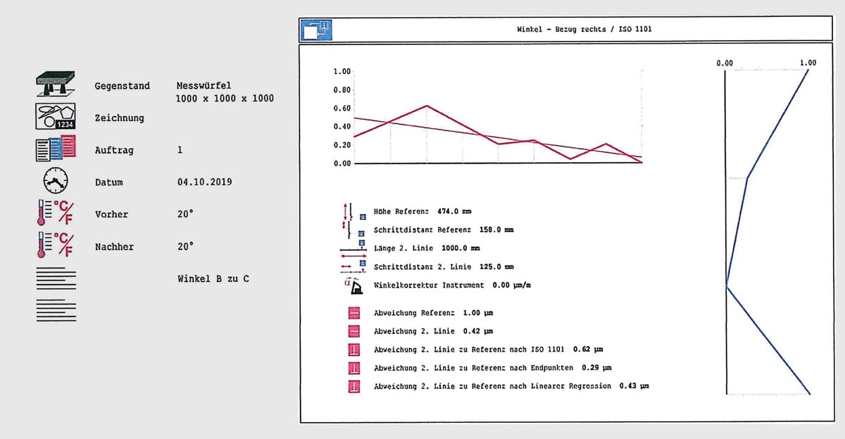 Grafik-Messwuerfel-1_2019