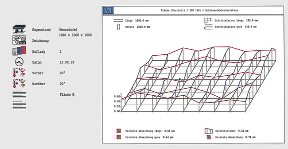 Grafik-Messwuerfel-2